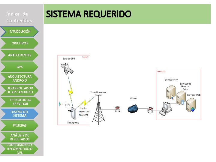 Índice de Contenidos INTRODUCIÓN OBJETIVOS ANTECEDENTES GPS ARQUITECTURA ANDROID DESARROLLADOR DE APP ANDROID TECNOLOGIAS