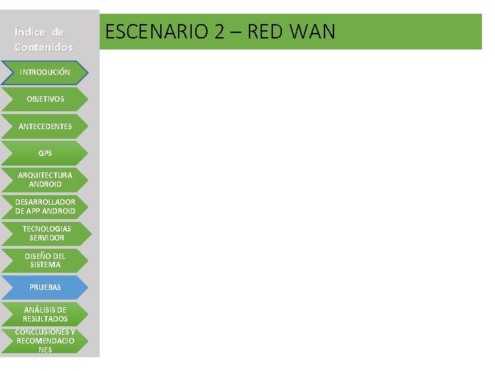 Índice de Contenidos INTRODUCIÓN OBJETIVOS ANTECEDENTES GPS ARQUITECTURA ANDROID DESARROLLADOR DE APP ANDROID TECNOLOGIAS