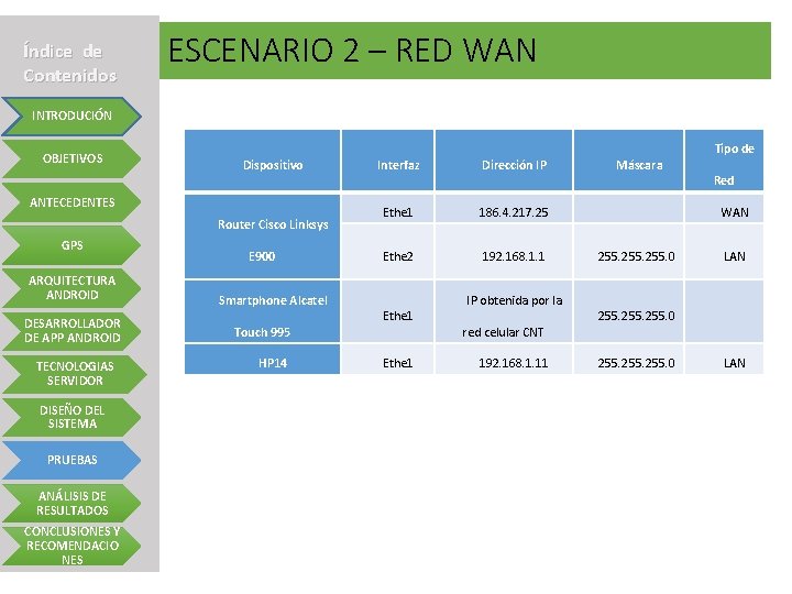 Índice de Contenidos ESCENARIO 2 – RED WAN INTRODUCIÓN OBJETIVOS Dispositivo ANTECEDENTES Router Cisco