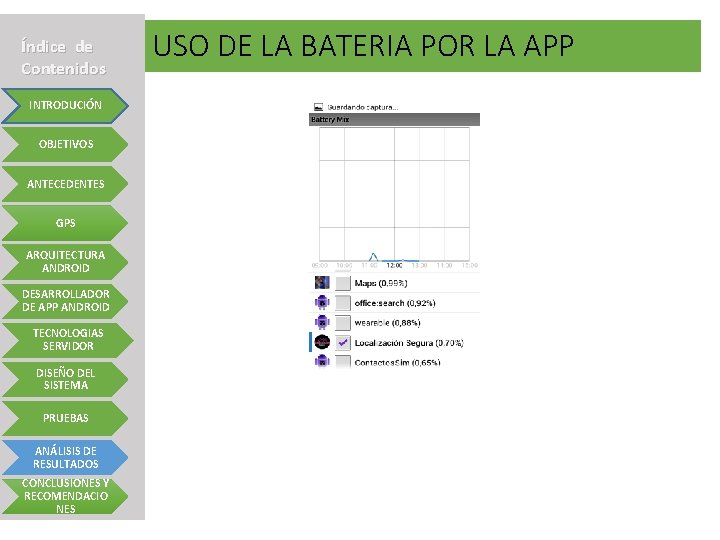 Índice de Contenidos INTRODUCIÓN OBJETIVOS ANTECEDENTES GPS ARQUITECTURA ANDROID DESARROLLADOR DE APP ANDROID TECNOLOGIAS