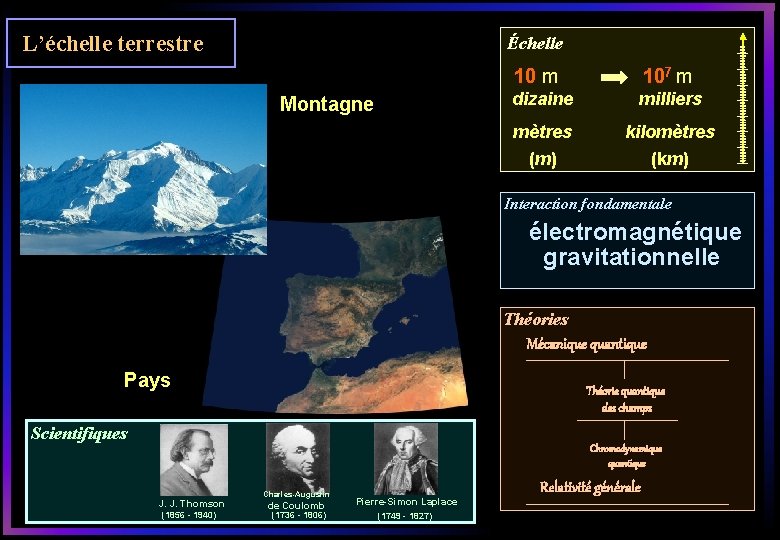 L’échelle terrestre Échelle Montagne 10 m 107 m dizaine milliers mètres kilomètres (m) (km)