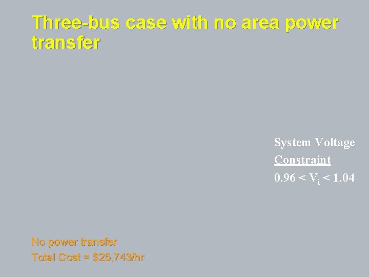 Three-bus case with no area power transfer System Voltage Constraint 0. 96 < Vi