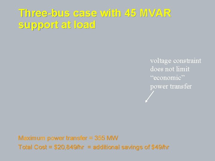 Three-bus case with 45 MVAR support at load voltage constraint does not limit “economic”