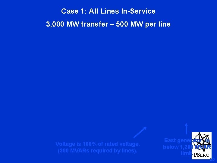 Case 1: All Lines In-Service 3, 000 MW transfer – 500 MW per line