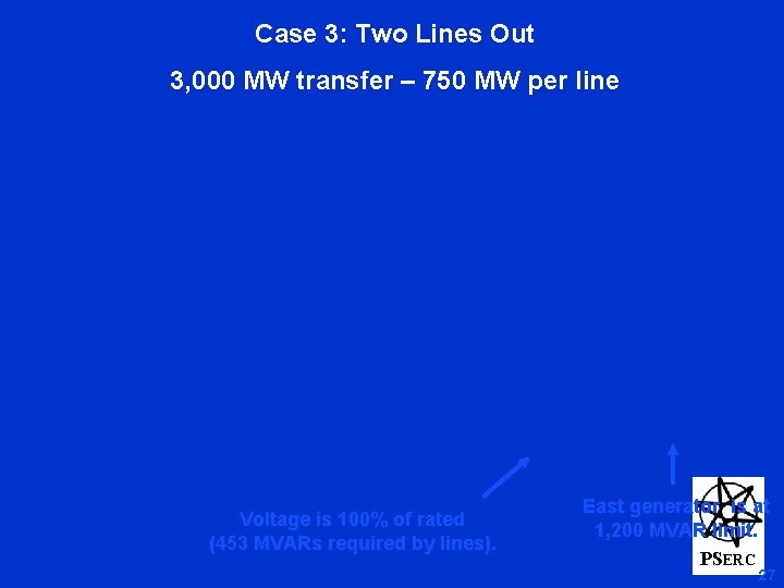 Case 3: Two Lines Out 3, 000 MW transfer – 750 MW per line