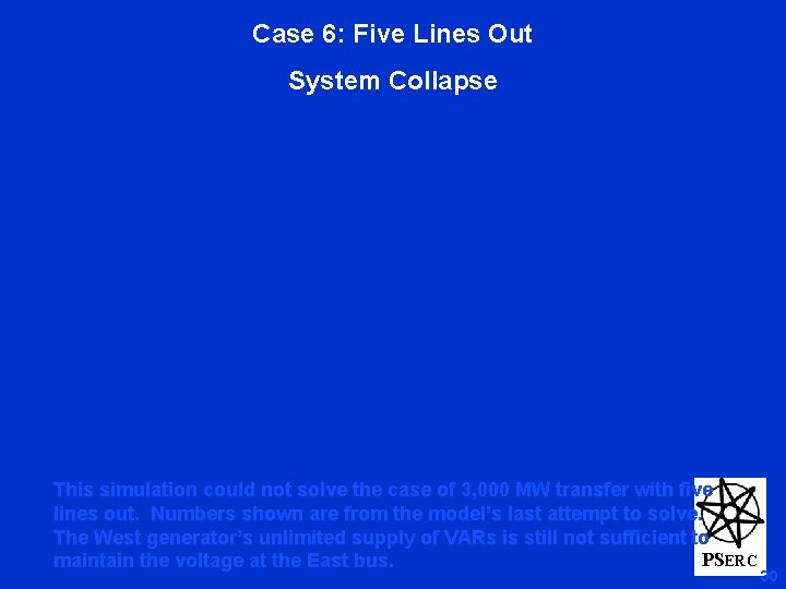 Case 6: Five Lines Out System Collapse This simulation could not solve the case