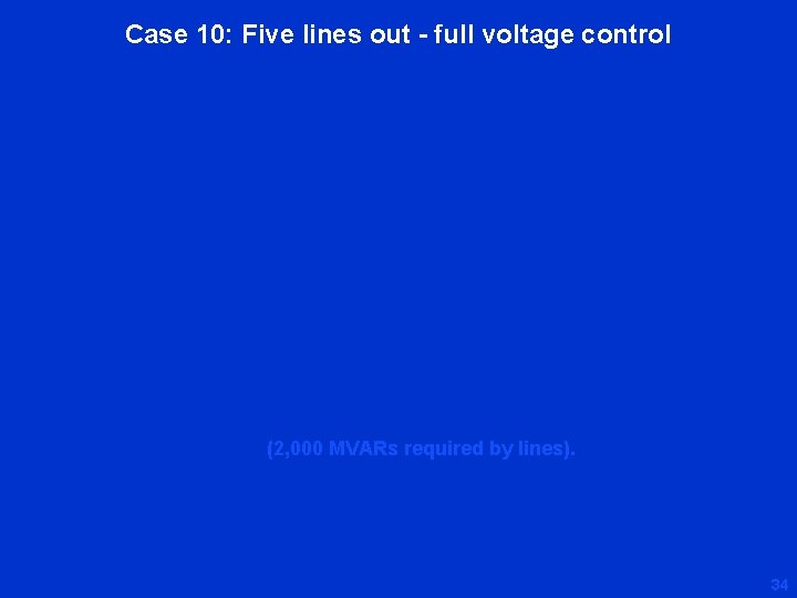 Case 10: Five lines out - full voltage control (2, 000 MVARs required by