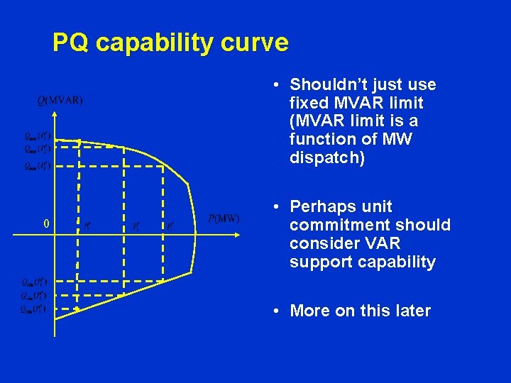 PQ capability curve • Shouldn’t just use fixed MVAR limit (MVAR limit is a