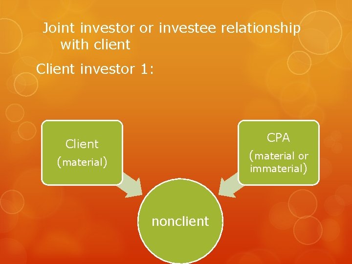 Joint investor or investee relationship with client Client investor 1: CPA Client (material or