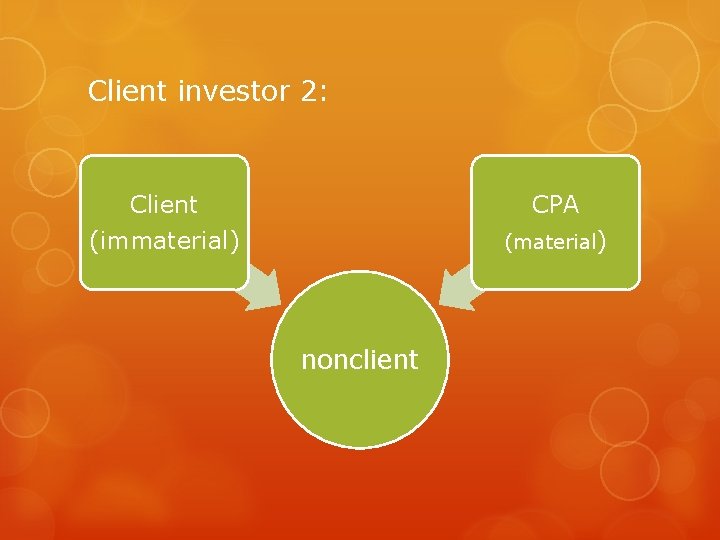 Client investor 2: Client (immaterial) CPA (material) nonclient 