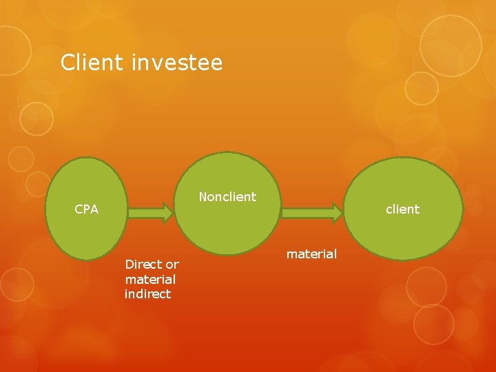 Client investee Nonclient CPA Direct or material indirect client material 