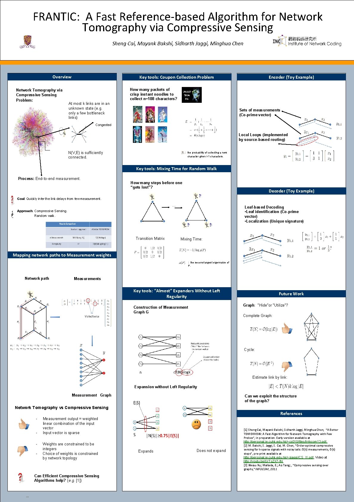 FRANTIC: A Fast Reference-based Algorithm for Network Tomography via Compressive Sensing Sheng Cai, Mayank