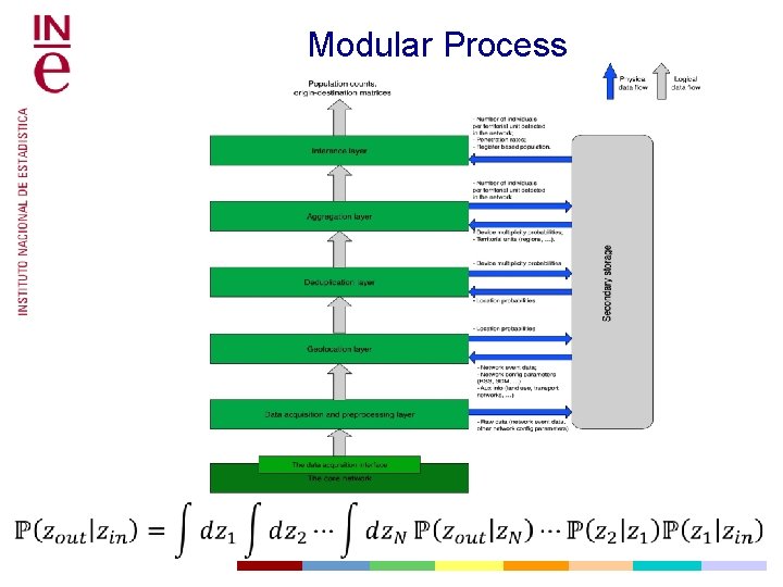 An endtoend statistical process with mobile network data
