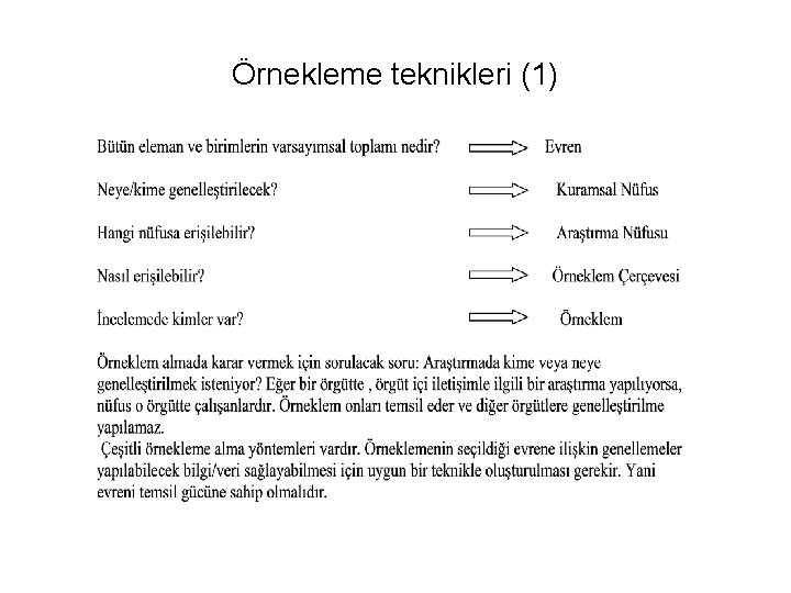 Örnekleme teknikleri (1) 