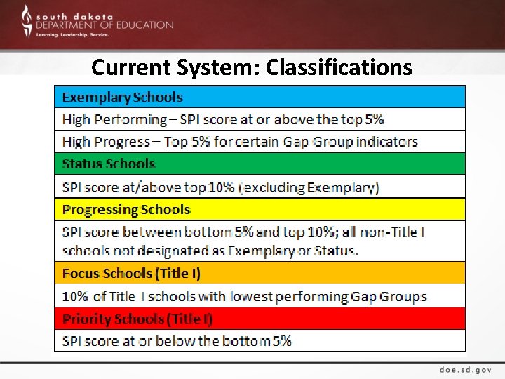 Current System: Classifications 