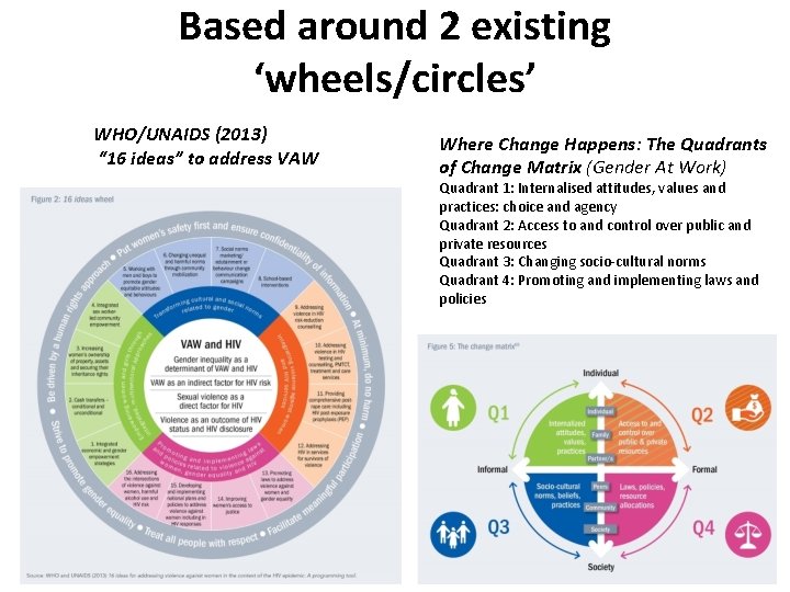 Based around 2 existing ‘wheels/circles’ WHO/UNAIDS (2013) “ 16 ideas” to address VAW Where