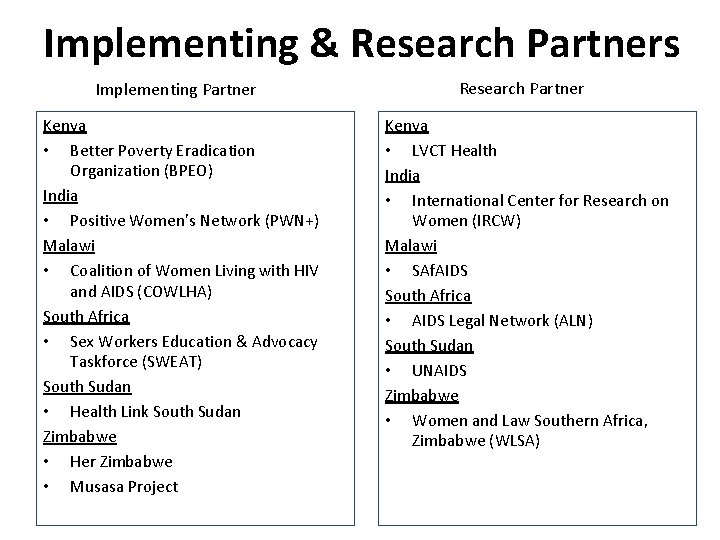 Implementing & Research Partners Implementing Partner Kenya • Better Poverty Eradication Organization (BPEO) India