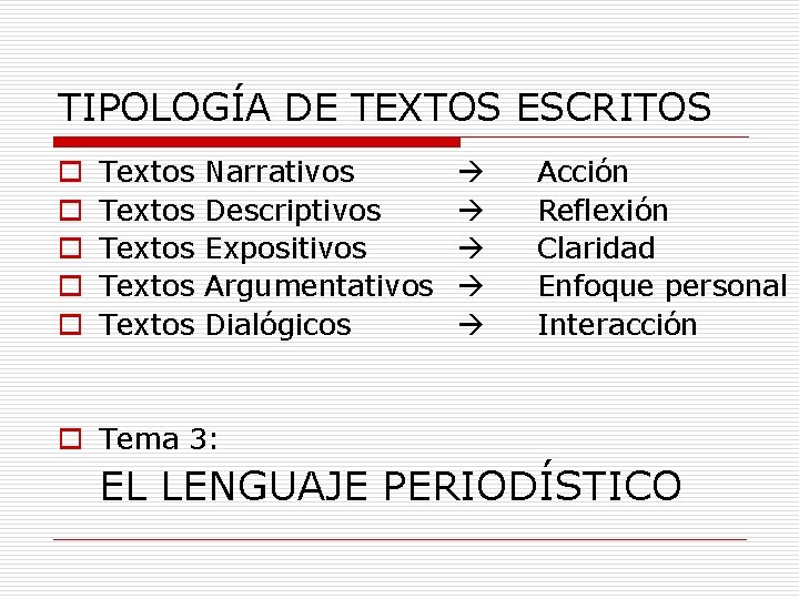 TIPOLOGÍA DE TEXTOS ESCRITOS o o o Textos Textos Narrativos Descriptivos Expositivos Argumentativos Dialógicos