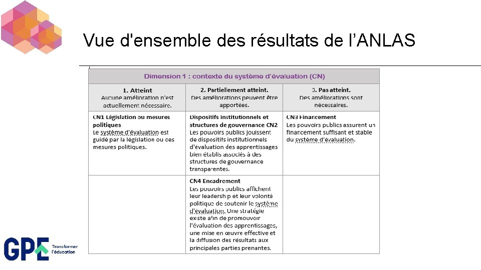 Vue d'ensemble des résultats de l’ANLAS 