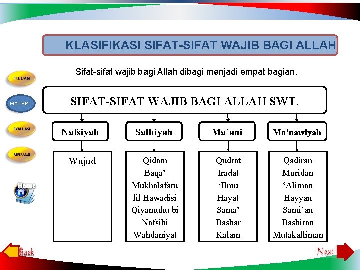 KLASIFIKASI SIFAT-SIFAT WAJIB BAGI ALLAH Sifat-sifat wajib bagi Allah dibagi menjadi empat bagian. MATERI