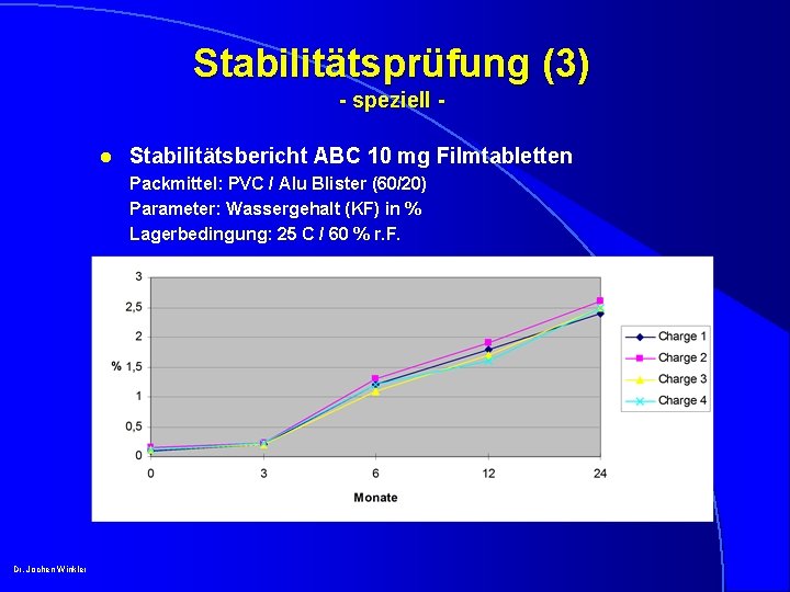 Stabilitätsprüfung (3) - speziell l Stabilitätsbericht ABC 10 mg Filmtabletten Packmittel: PVC / Alu