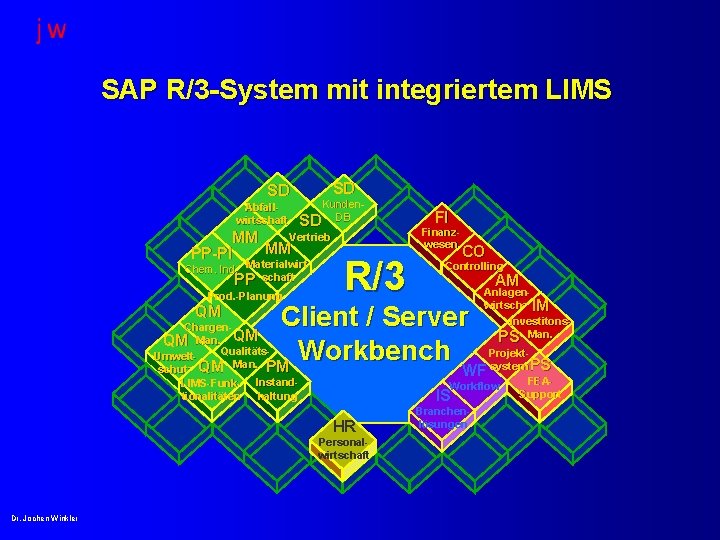SAP R/3 -System mit integriertem LIMS SD SD Kunden. Abfallwirtschaft SD DB Vertrieb MM