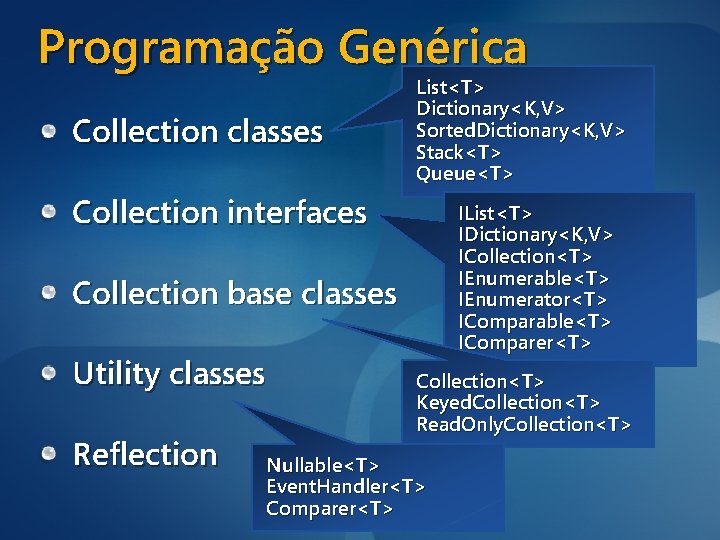 Programação Genérica Collection classes List<T> Dictionary<K, V> Sorted. Dictionary<K, V> Stack<T> Queue<T> Collection interfaces