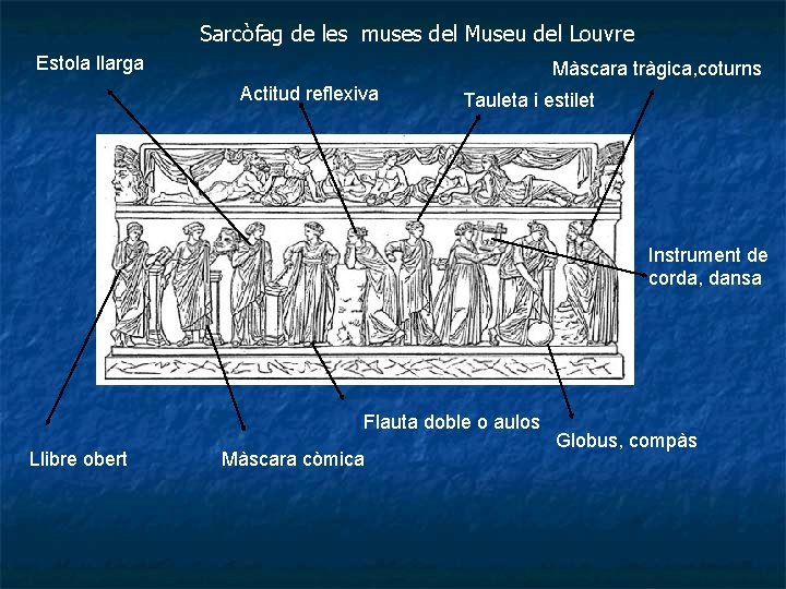 Sarcòfag de les muses del Museu del Louvre Estola llarga Màscara tràgica, coturns Actitud