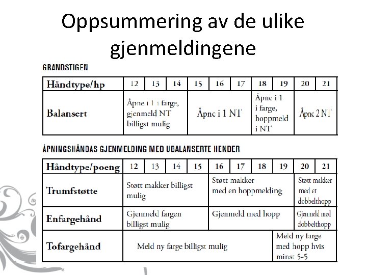 Oppsummering av de ulike gjenmeldingene 