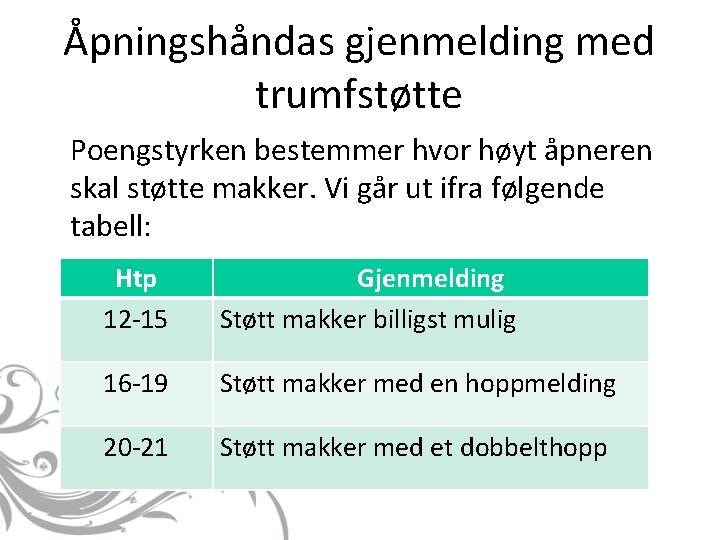 Åpningshåndas gjenmelding med trumfstøtte Poengstyrken bestemmer hvor høyt åpneren skal støtte makker. Vi går