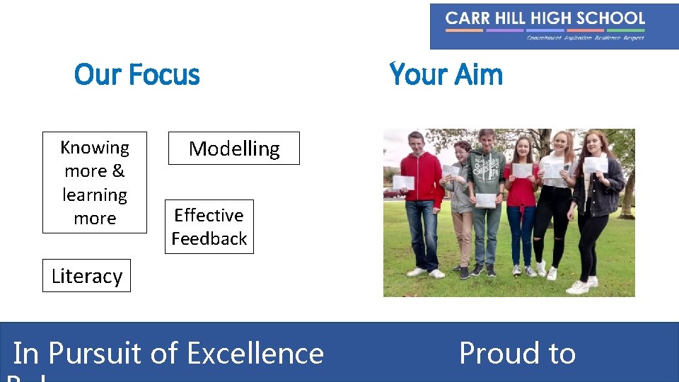 Our Focus Knowing more & learning more Your Aim Modelling Effective Feedback Literacy In