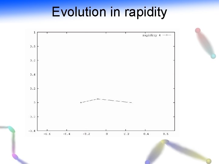 Vector Meson production in the Mueller dipole formulation