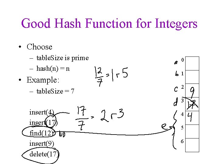 Good Hash Function for Integers • Choose – table. Size is prime – hash(n)