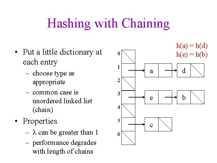Hashing with Chaining • Put a little dictionary at each entry – choose type