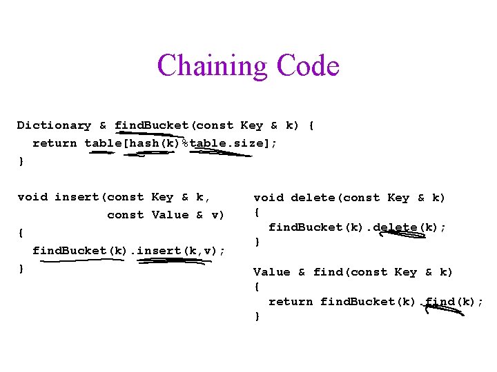 Chaining Code Dictionary & find. Bucket(const Key & k) { return table[hash(k)%table. size]; }