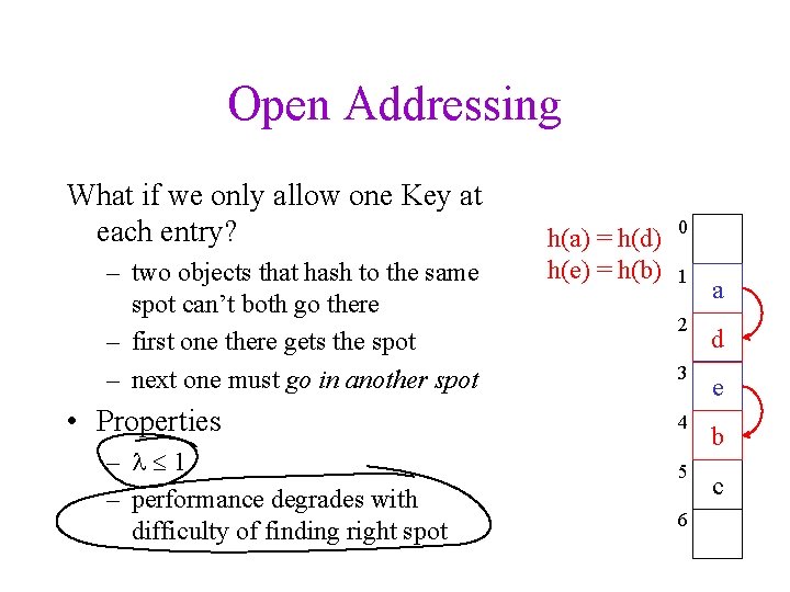 Open Addressing What if we only allow one Key at each entry? – two