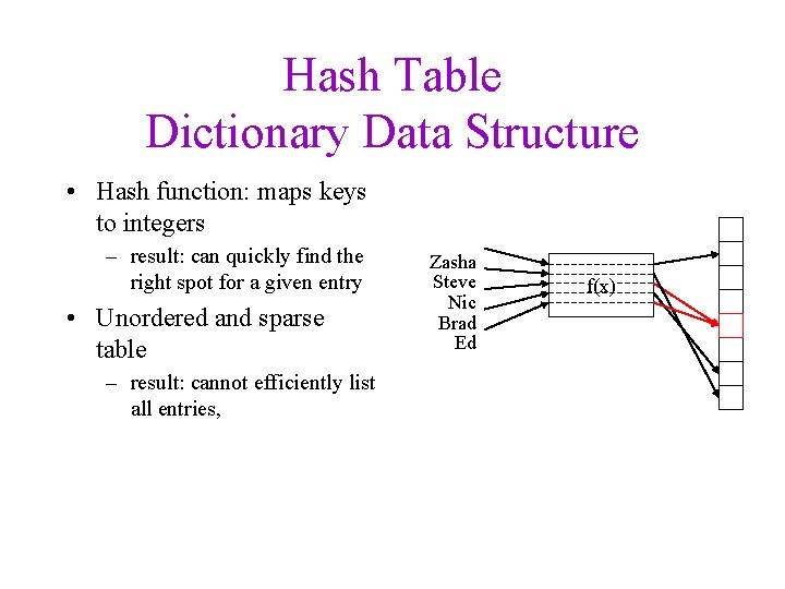 Hash Table Dictionary Data Structure • Hash function: maps keys to integers – result: