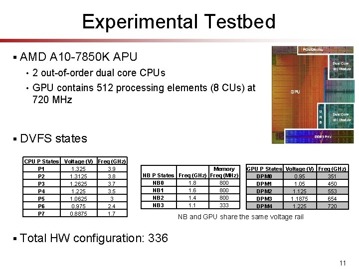 Experimental Testbed § § AMD A 10 -7850 K APU • 2 out-of-order dual