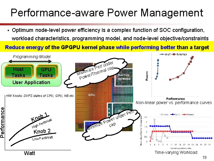 Performance-aware Power Management § Optimum node-level power efficiency is a complex function of SOC