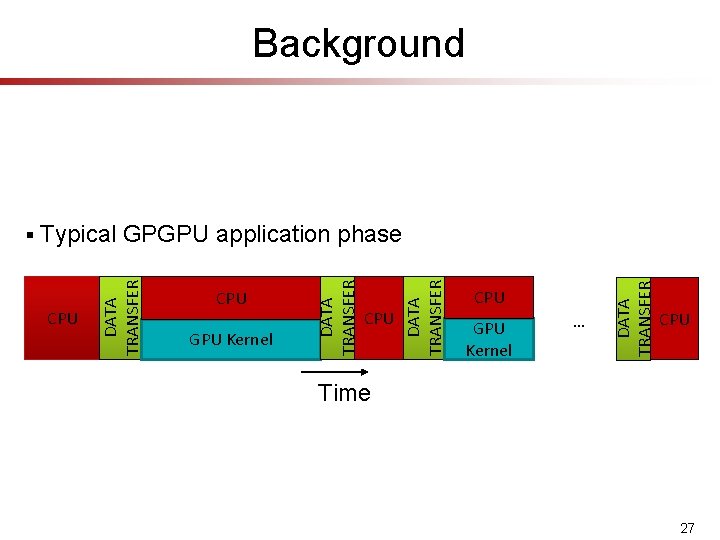 Background CPU GPU Kernel … DATA TRANSFER GPU Kernel CPU DATA TRANSFER Typical GPGPU