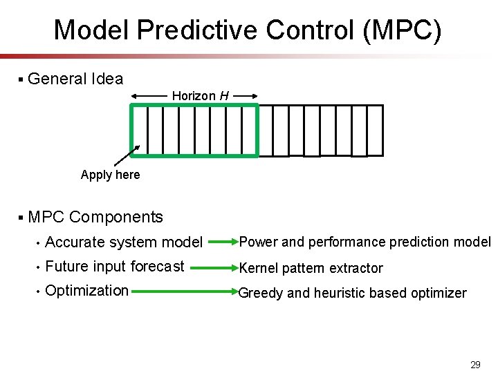 Model Predictive Control (MPC) § General Idea Horizon H Apply here § MPC Components