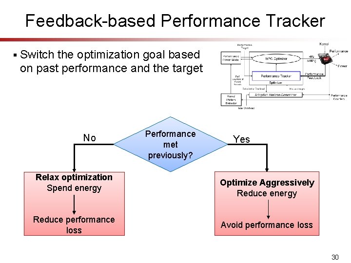 Feedback-based Performance Tracker § Switch the optimization goal based on past performance and the