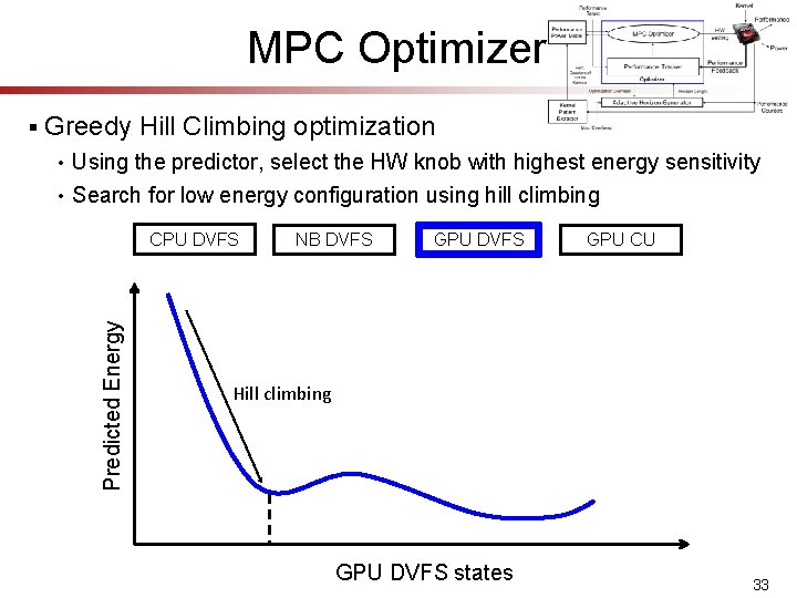 MPC Optimizer Greedy Hill Climbing optimization • Using the predictor, select the HW knob