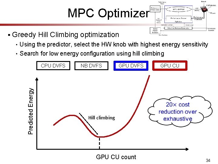 MPC Optimizer Greedy Hill Climbing optimization • Using the predictor, select the HW knob