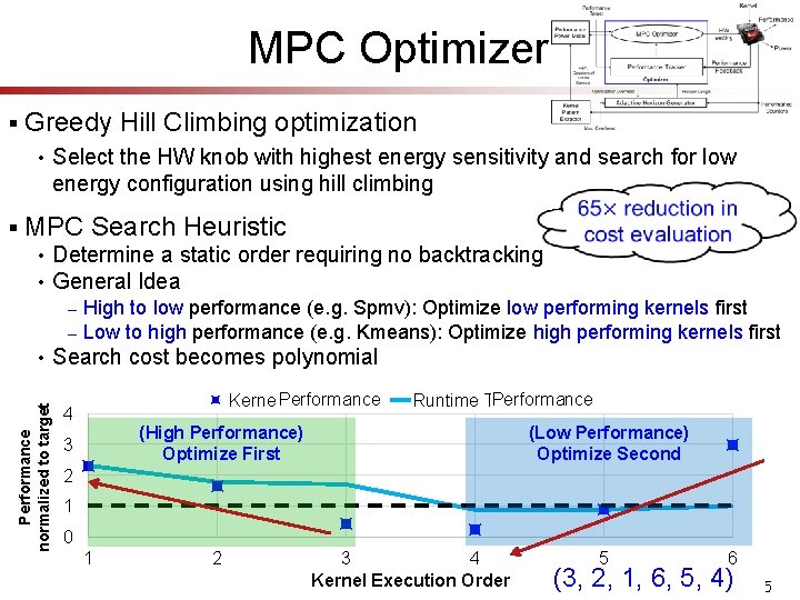 MPC Optimizer § Greedy Hill Climbing optimization • § Select the HW knob with