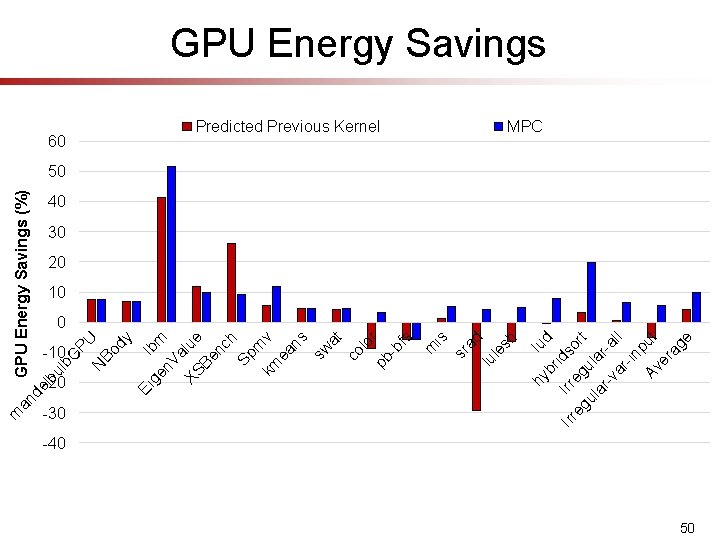 lb -20 le sh lu ad sr is m Predicted Previous Kernel hy 60