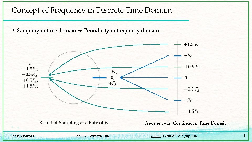 Concept of Frequency in Discrete Time Domain • Sampling in time domain Periodicity in