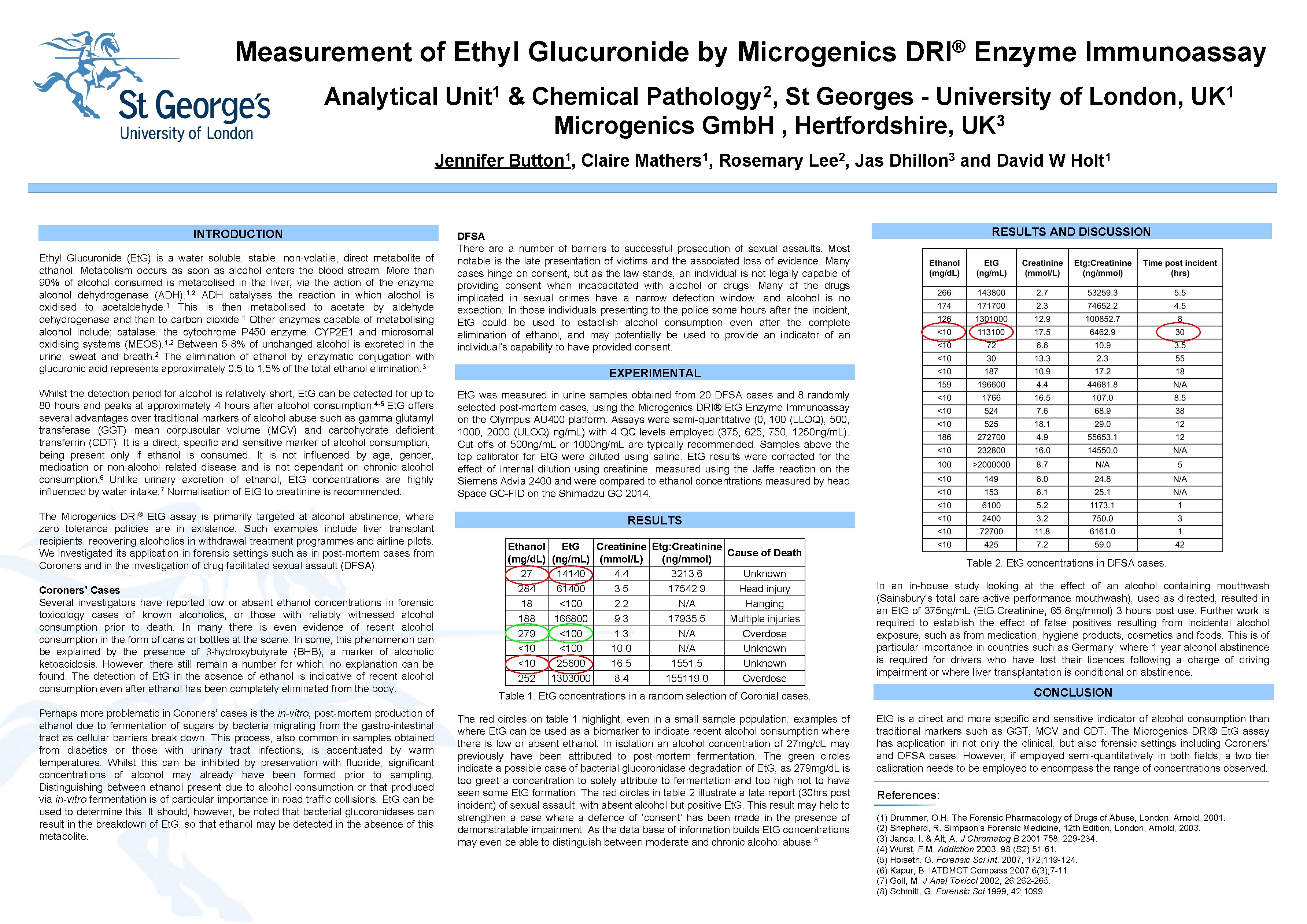 Measurement of Ethyl Glucuronide by Microgenics Analytical 1 Unit ® DRI Enzyme Immunoassay 2