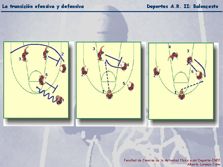 La transición ofensiva y defensiva Deportes A. R. II: Baloncesto 4 3 3 2
