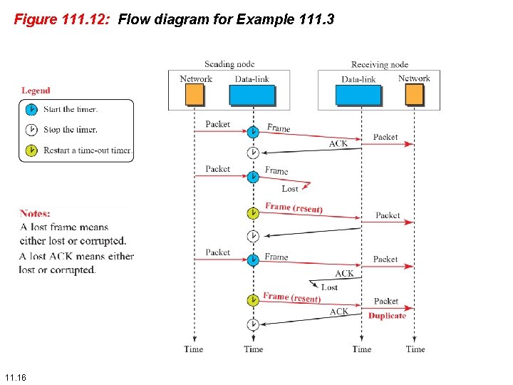 Figure 111. 12: Flow diagram for Example 111. 3 11. 16 